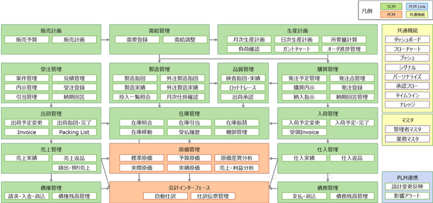 図2