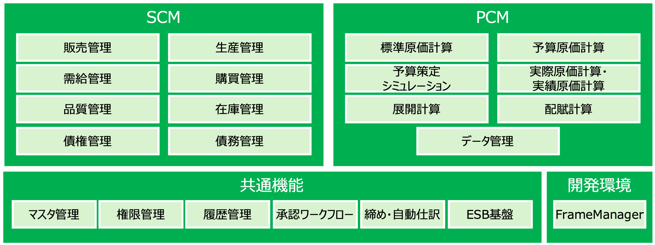 図3